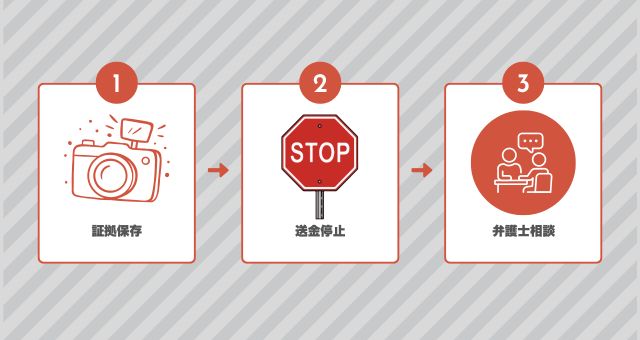 緊急アクションプラン