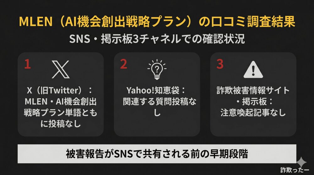 MLEN（AI機会創出戦略プラン）に関する口コミ・被害報告のインフォグラフィック