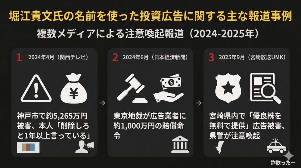 堀江貴文氏の名前を使った投資広告に関する主な報道事例のインフォグラフィック