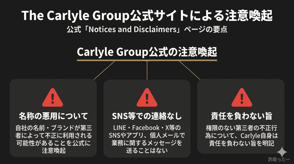 The Carlyle Group公式サイトによる注意喚起のインフォグラフィック
