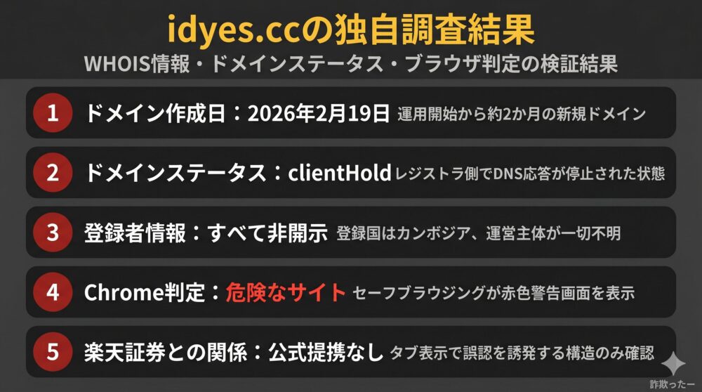 idyes.ccの独自調査結果サマリーのインフォグラフィック